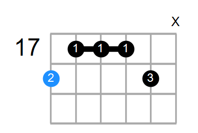 A#6/9 Chord